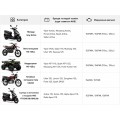 Аккумулятор гелевый TT AGRO MOTO 5АH-YTX12N5-3B на мопед Active, оранжевый, 119х60х129 мм, с дисплеем