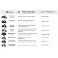 Аккумулятор гелевый TTG YTX5L-BS 5АH 113×70×106 мм синий, с индикатором