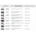 Аккумулятор гелевый TTG YTX5L-BS 5АH 113×70×106 мм синий, с дисплеем
